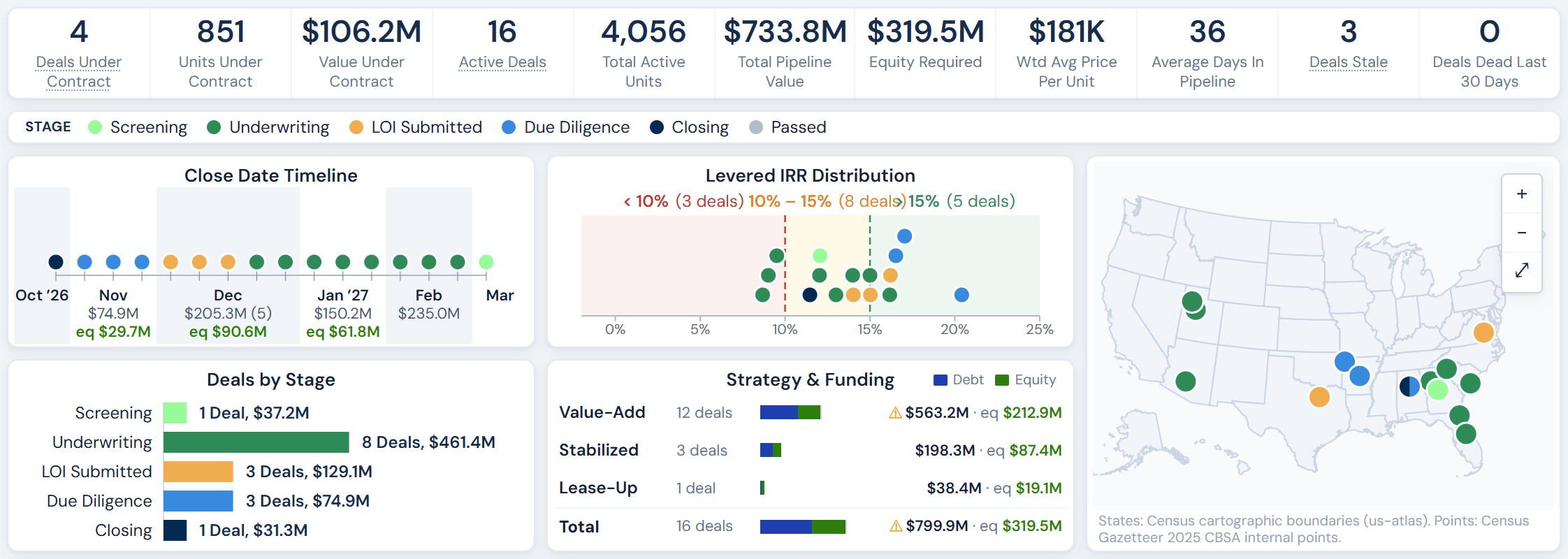 Deal Workspace, Command Center Pipeline Overview on a sample pipeline of invented deals: a row of pipeline totals, the stage legend, a close-date timeline, the levered IRR spread, deals by stage, strategy and funding, and a map of every deal.