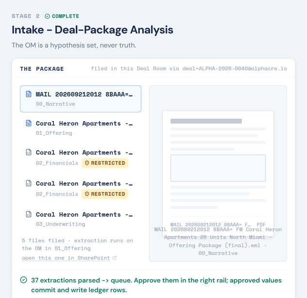 Alpha Front Office, Diligence Screen: the package filed into the deal room by email, two of its financial documents marked restricted, and thirty-seven extractions parsed and queued for a person to approve.