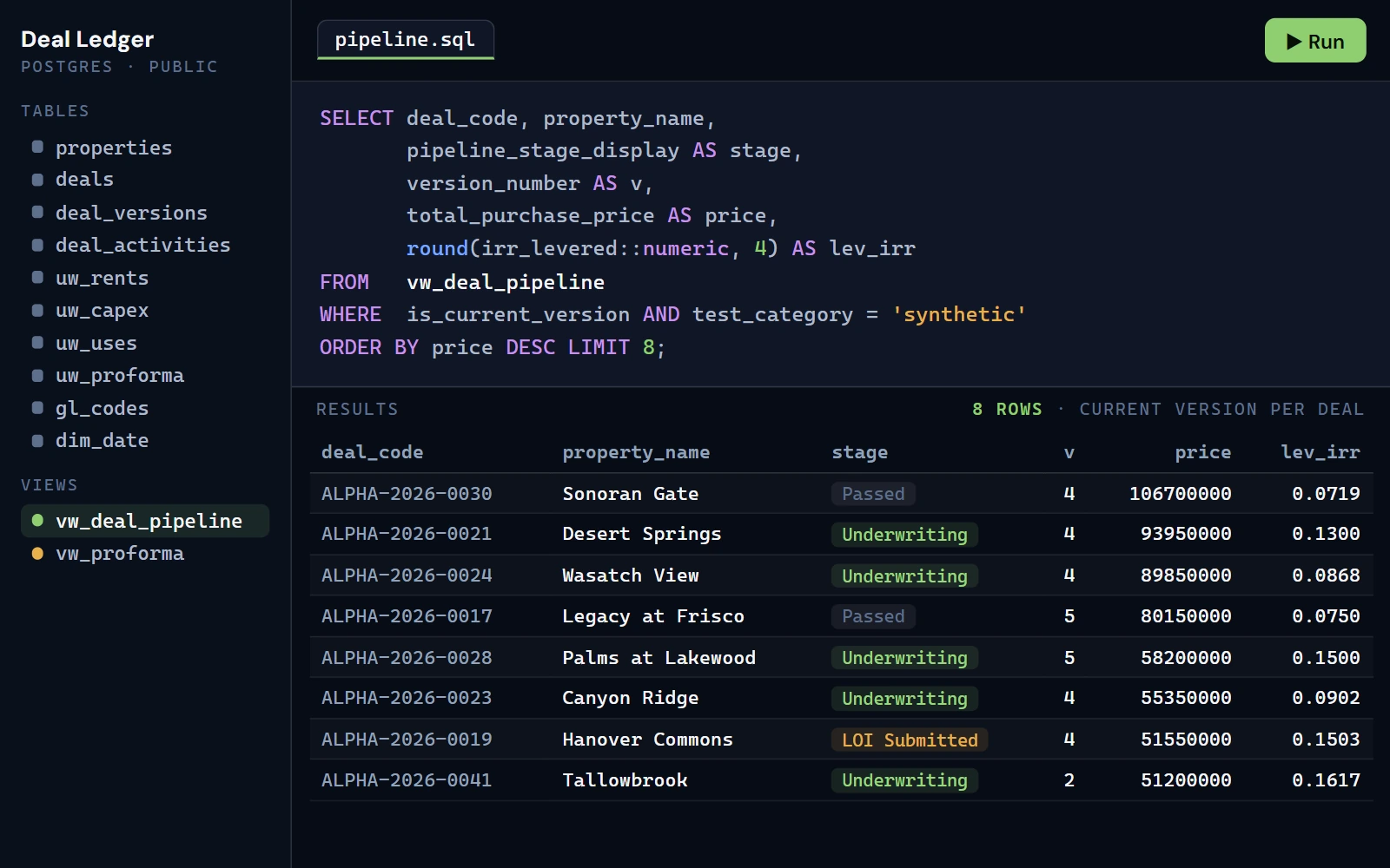 SQL on the deal ledger: the tables, a query over the pipeline view, and the sample deals it returns