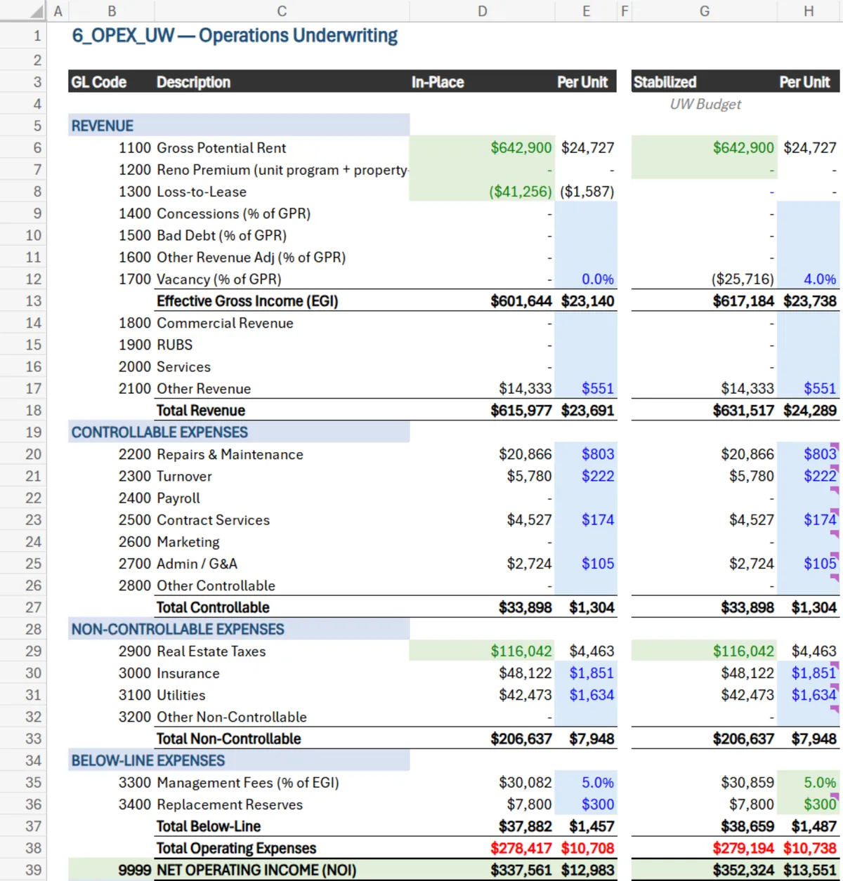 The model's operations underwriting tab in Excel: revenue and expenses by GL code, in-place and stabilized, down to net operating income.