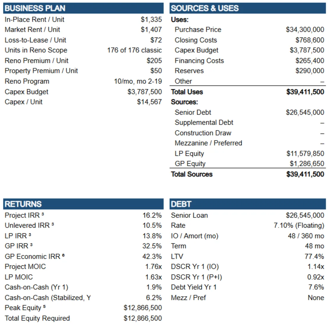 The model's deal summary exhibit: business plan, sources and uses, returns and debt.